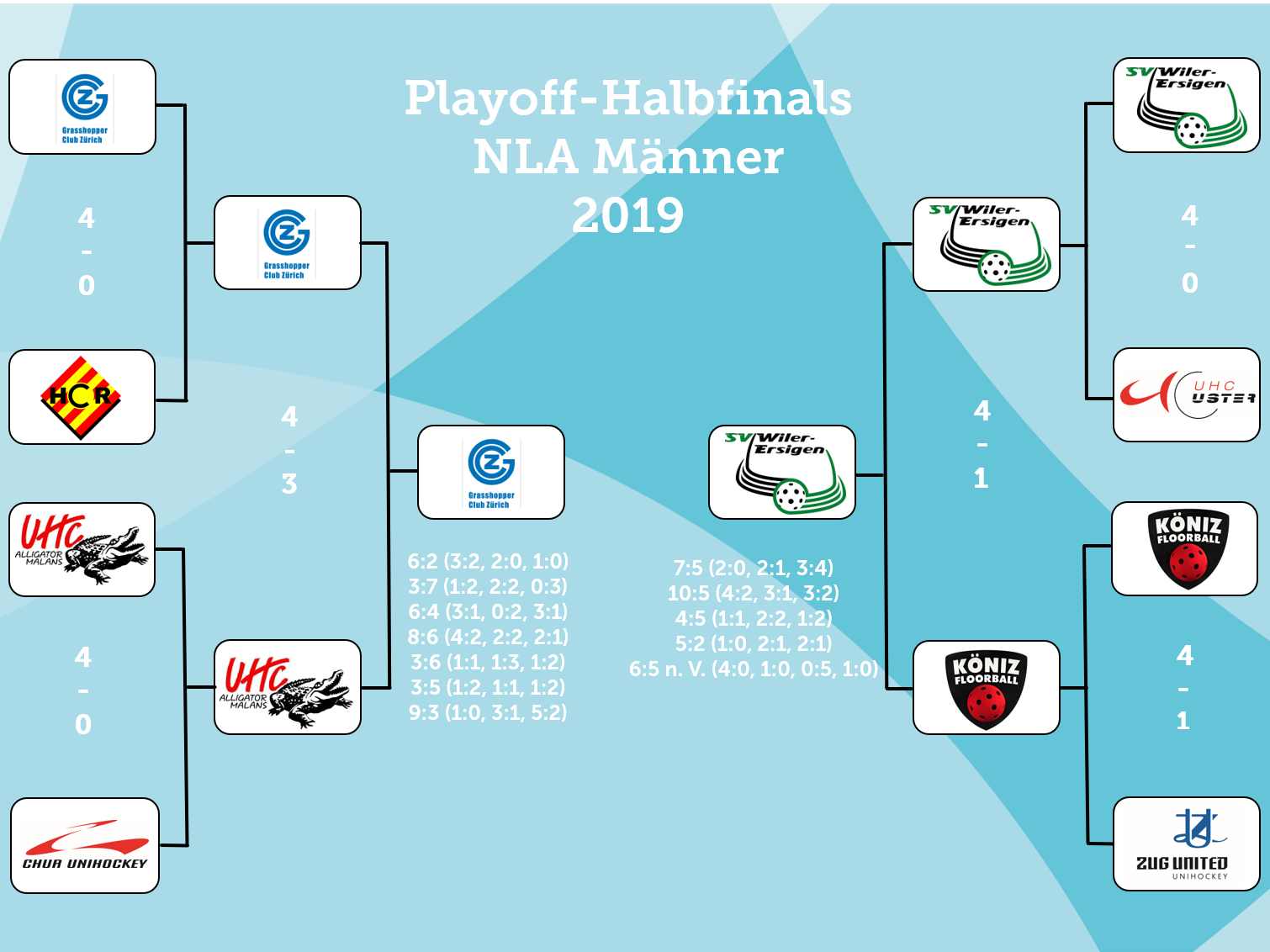 Playoff-tree final.png