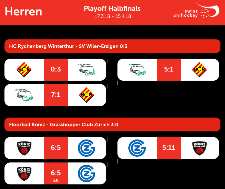 310318_Grafik_NLA_Herren_Playoffs_Halbfinal.png